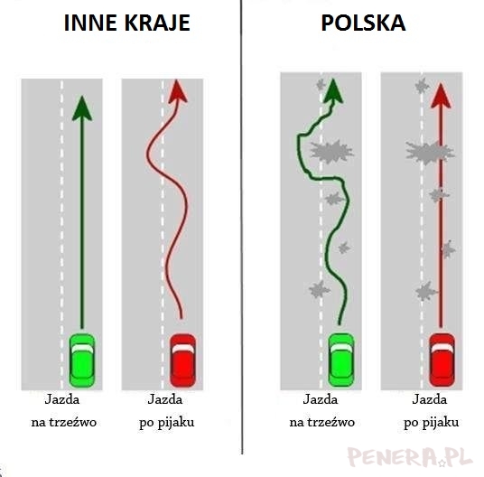 Jazda po pijaku w Polsce i Innych krajach