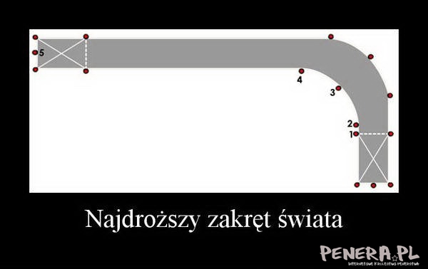 Najdroższy zakręt świata