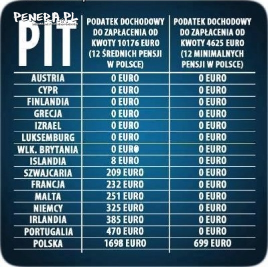 Chciwość naszego rządu