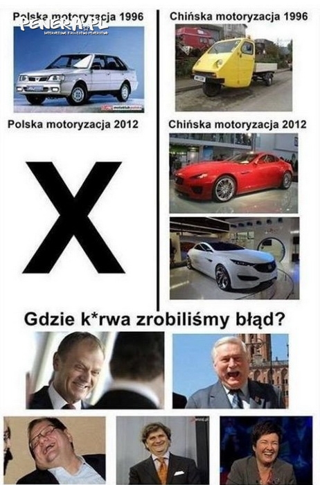 Motoryzacja w Polsce