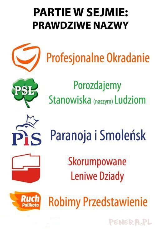 Partie w sejmie - prawdziwe nazwy