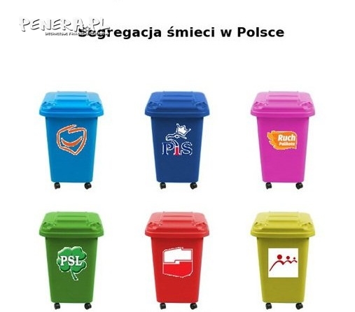 Segregacja śmieci w Polsce