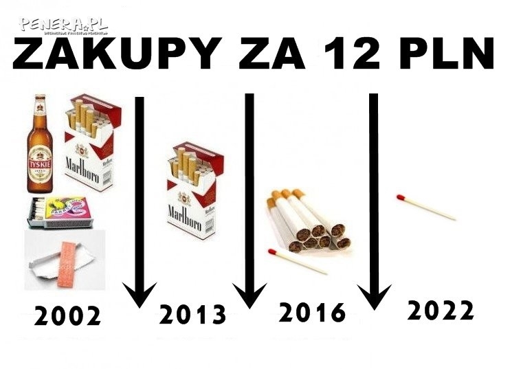 Zakupy za 12 PLN