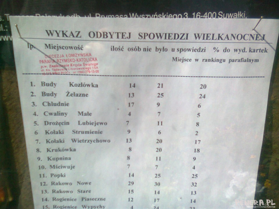 A czy ty byłeś u spowiedzi?