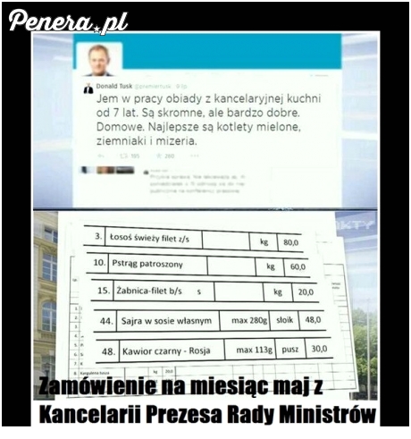 Ciekawe kto to wszystko przejada