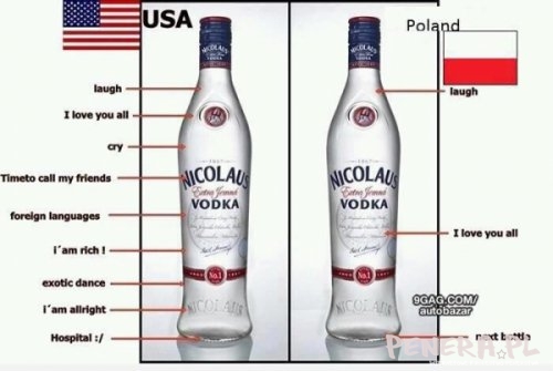 Polska - USA