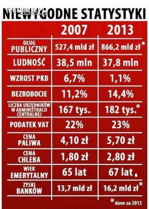 Niewygodne statystyki